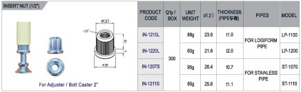 Inner plug with thread IN-1207S