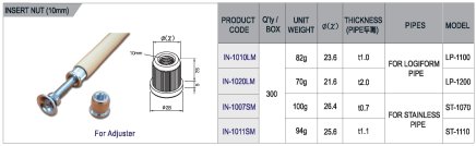 Inner plug with IN-1020LM thread